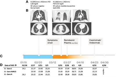 Case Report: Successful Treatment With Monoclonal Antibodies in One APDS Patient With Prolonged SARS-CoV-2 Infection Not Responsive to Previous Lines of Treatment